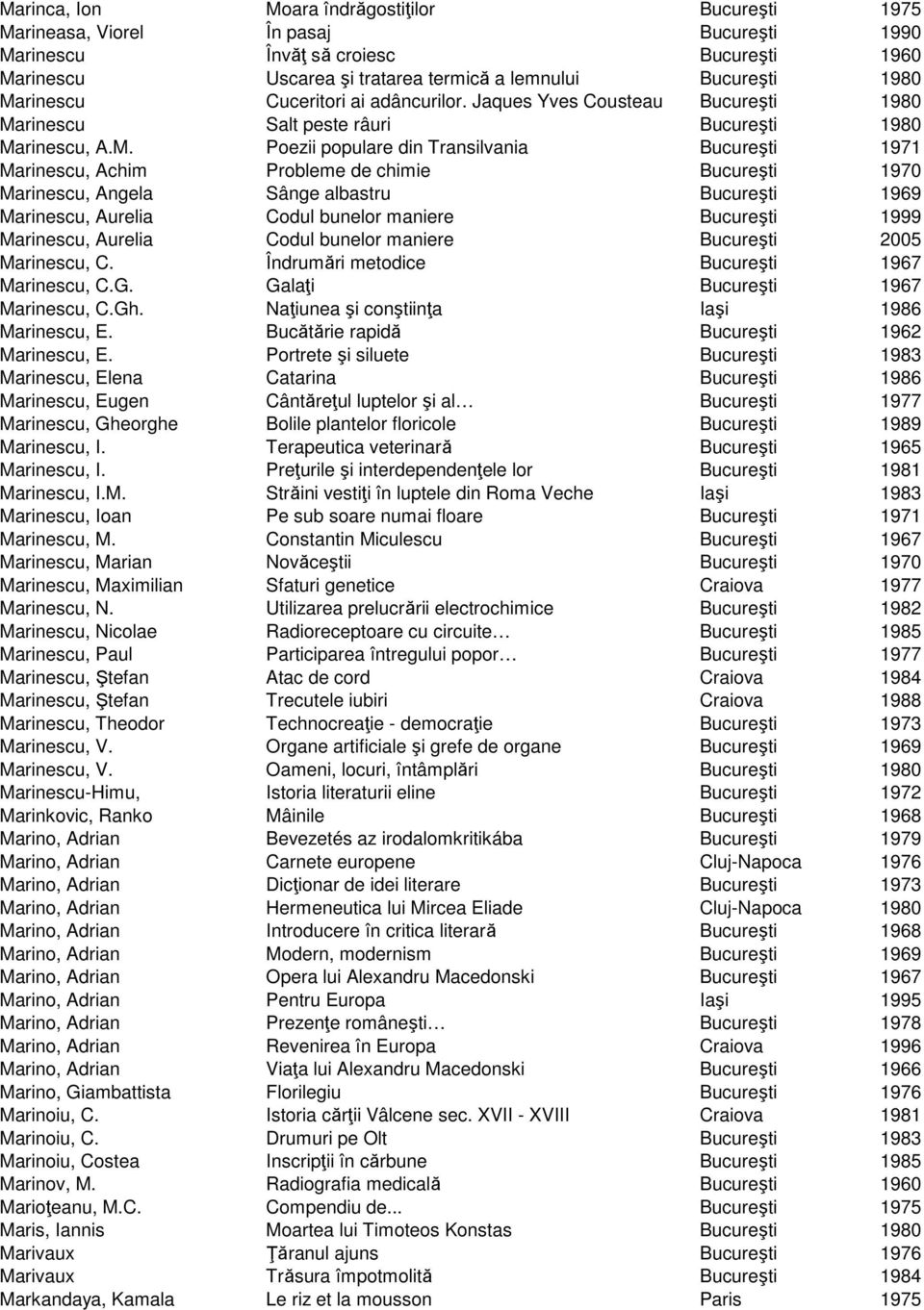 Probleme de chimie Bucureşti 1970 Marinescu, Angela Sânge albastru Bucureşti 1969 Marinescu, Aurelia Codul bunelor maniere Bucureşti 1999 Marinescu, Aurelia Codul bunelor maniere Bucureşti 2005