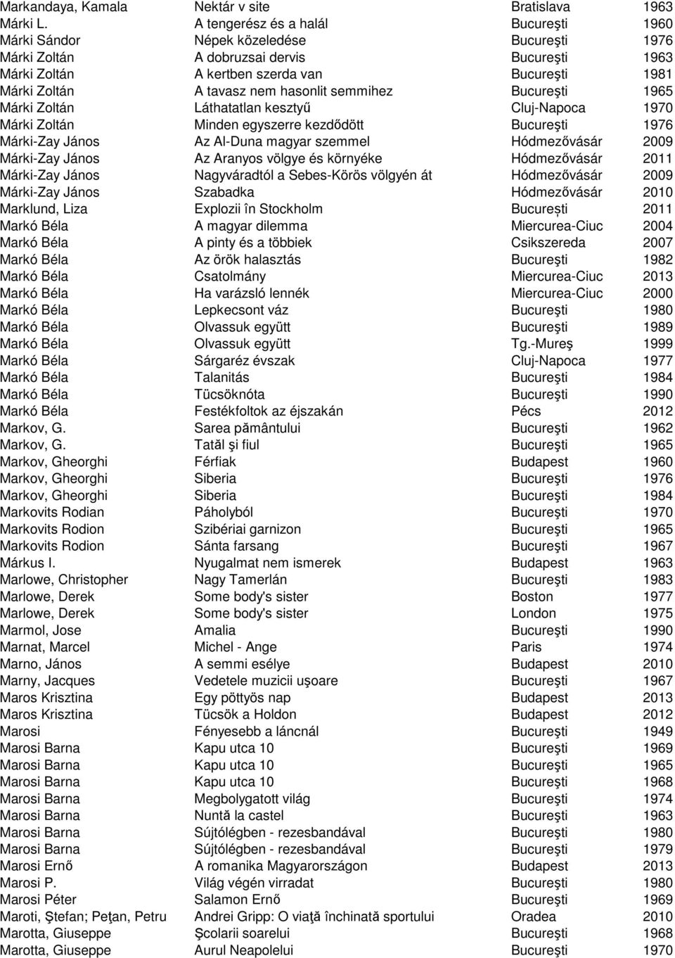 tavasz nem hasonlit semmihez Bucureşti 1965 Márki Zoltán Láthatatlan kesztyű Cluj-Napoca 1970 Márki Zoltán Minden egyszerre kezdődött Bucureşti 1976 Márki-Zay János Az Al-Duna magyar szemmel