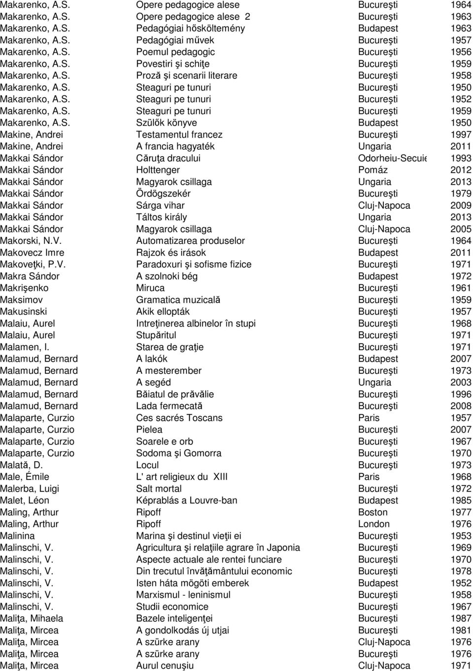 S. Steaguri pe tunuri Bucureşti 1952 Makarenko, A.S. Steaguri pe tunuri Bucureşti 1959 Makarenko, A.S. Szülők könyve Budapest 1950 Makine, Andrei Testamentul francez Bucureşti 1997 Makine, Andrei A
