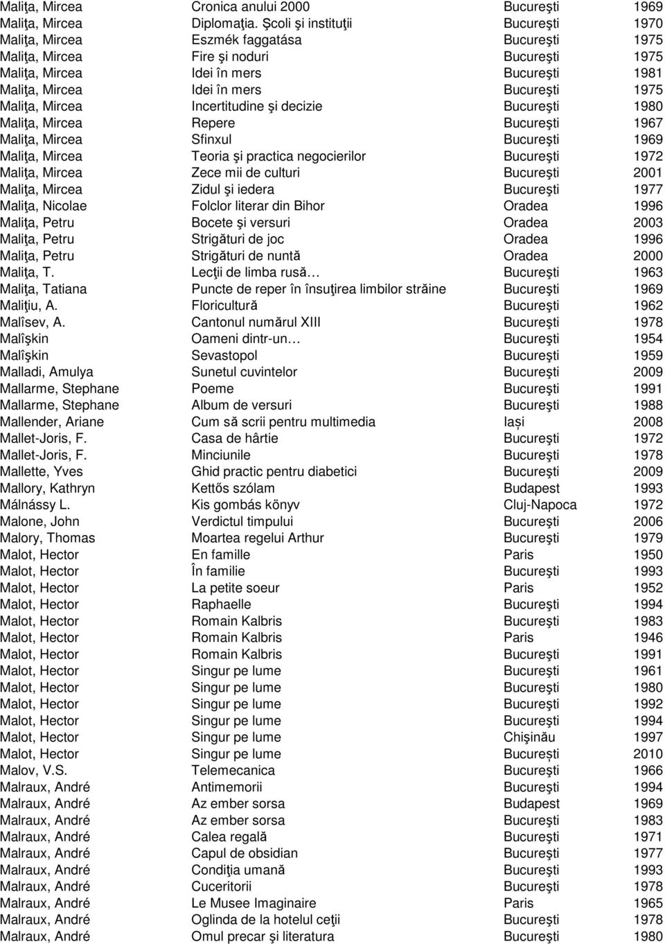 Bucureşti 1975 Maliţa, Mircea Incertitudine şi decizie Bucureşti 1980 Maliţa, Mircea Repere Bucureşti 1967 Maliţa, Mircea Sfinxul Bucureşti 1969 Maliţa, Mircea Teoria şi practica negocierilor