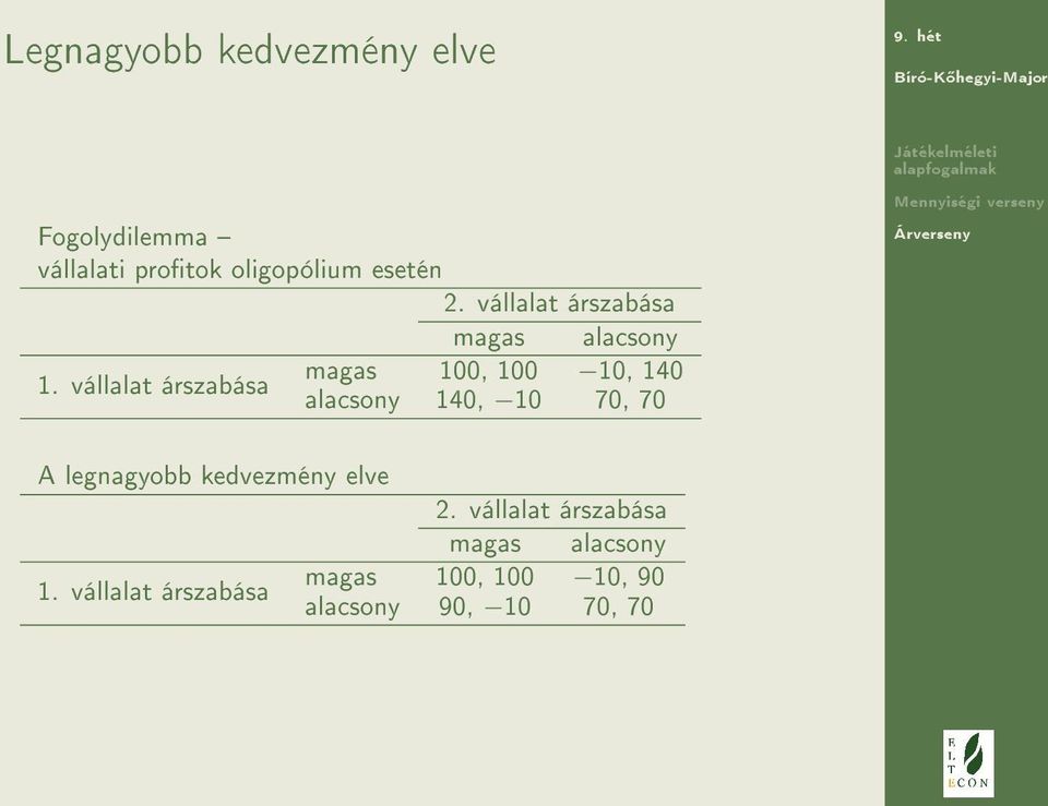 vállalat árszabása alacsony 140, 10 70, 70 A legnagyobb kedvezmény elve 2.