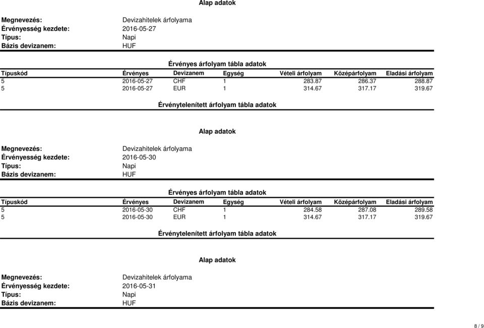 67 2016-05-30 5 2016-05-30 CHF 1 284.58 287.