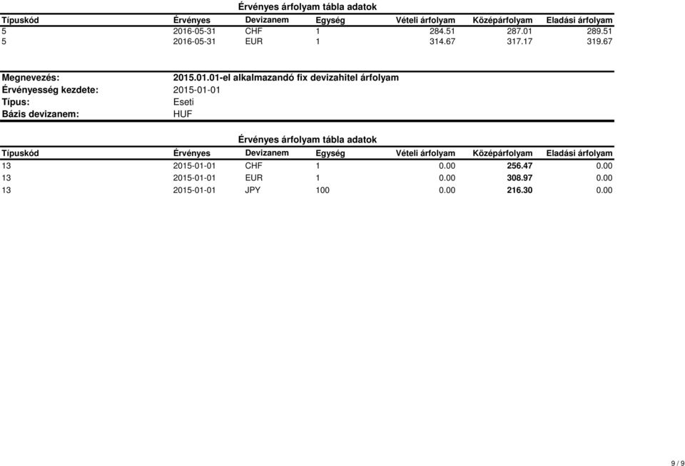 .01.01-el alkalmazandó fix devizahitel árfolyam 2015-01-01 Eseti