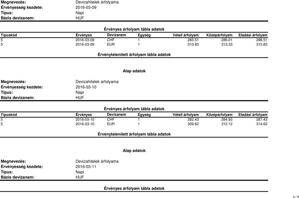 83 2016-03-10 5 2016-03-10 CHF 1 282.43 284.
