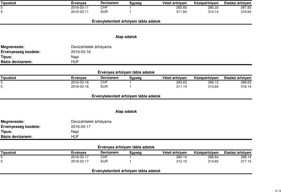 63 5 2016-03-16 EUR 1 311.14 313.64 316.