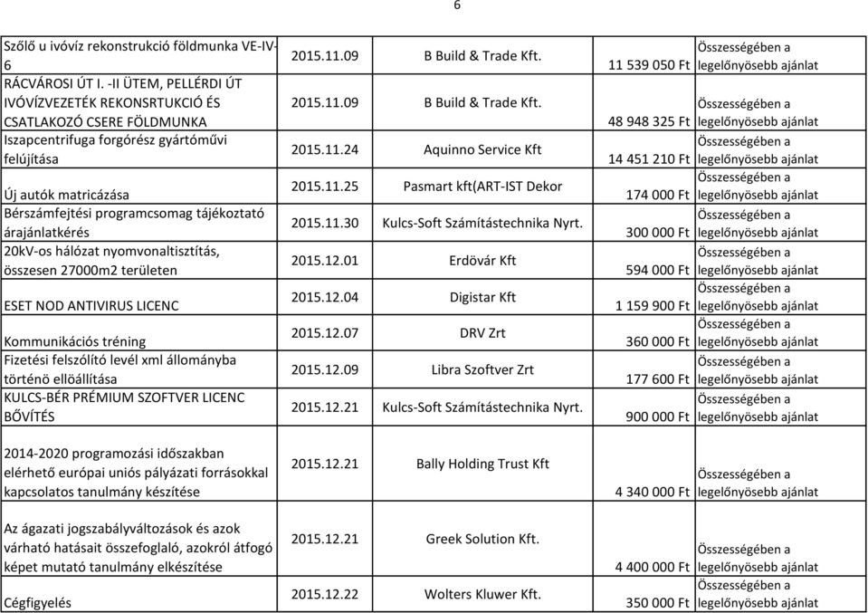árajánlatkérés 20kV-os hálózat nyomvonaltisztítás, összesen 27000m2 területen ESET NOD ANTIVIRUS LICENC Kommunikációs tréning Fizetési felszólító levél xml állományba történö ellöállítása KULCS-BÉR