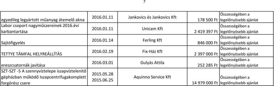 iszapvíztelenítő gépházban működő Iszapcentrifugakomplett forgórész csere 2016.01.11 Jankovics és Jankovics Kft 2016.01.11 Unicam Kft 2016.