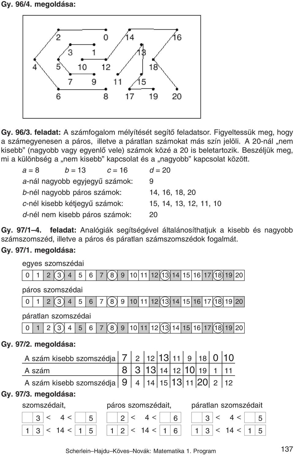 a =8 b = c =6 d =0 a-nál nagyobb egyjegyű számok: 9 b-nél nagyobb páros számok: 4, 6, 8, 0 c-nél kisebb kétjegyű számok: 5, 4,,,, 0 d-nél nem kisebb páros számok: 0 Gy. 97/ 4.