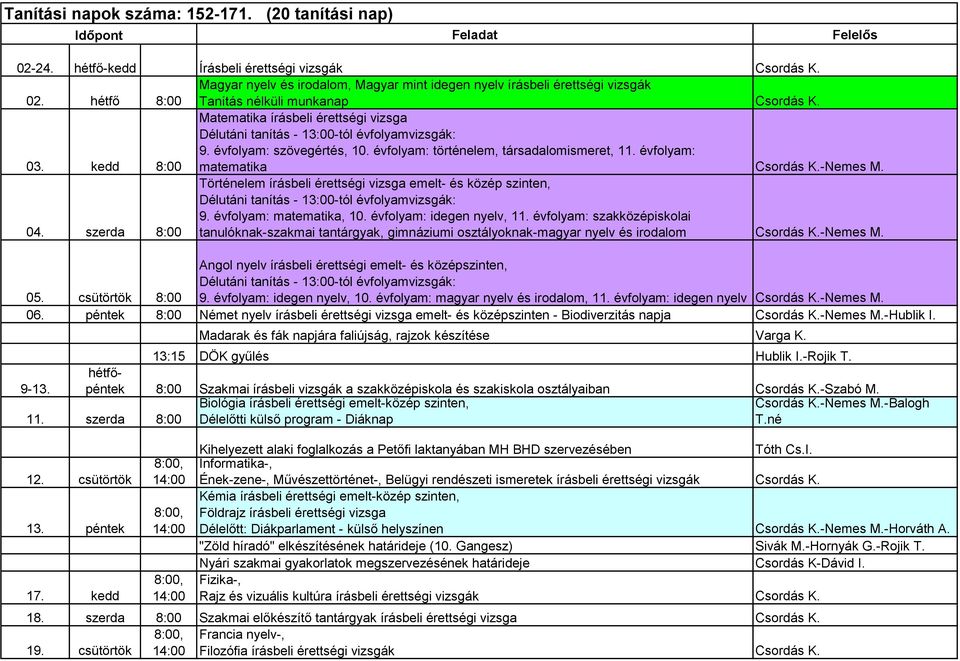 kedd 8:00 Matematika írásbeli érettségi vizsga Délutáni tanítás - 13:00-tól évfolyamvizsgák: 9. évfolyam: szövegértés, 10. évfolyam: történelem, társadalomismeret, 11. évfolyam: matematika Csordás K.