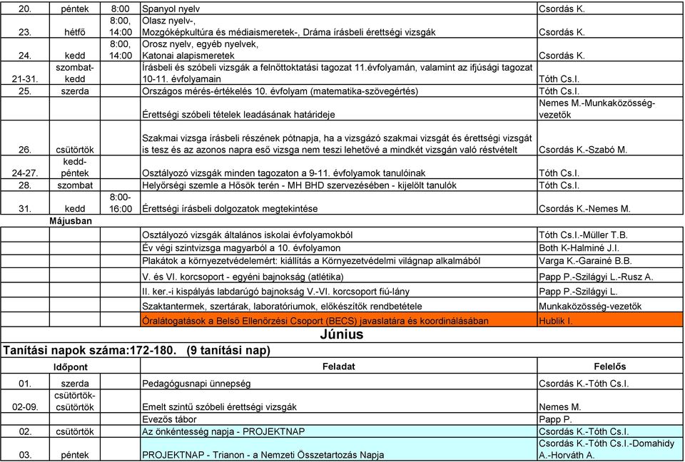 évfolyamán, valamint az ifjúsági tagozat 10-11. évfolyamain Tóth Cs.I. 25. szerda Országos mérés-értékelés 10. évfolyam (matematika-szövegértés) Tóth Cs.I. Érettségi szóbeli tételek leadásának határideje Nemes M.