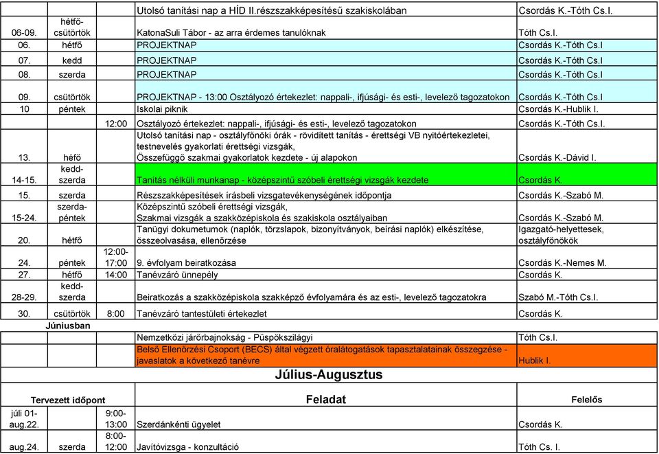 csütörtök PROJEKTNAP - 13:00 Osztályozó értekezlet: nappali-, ifjúsági- és esti-, levelező tagozatokon Csordás K.-Tóth Cs.I 10 péntek Iskolai piknik Csordás K.-Hublik I.