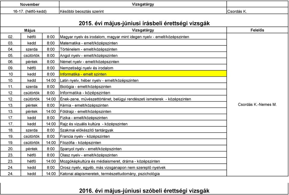 csütörtök 8:00 Angol nyelv - emelt/középszinten 06. péntek 8:00 Német nyelv - emelt/középszinten 09. hétfő 8:00 Nemzetiségi nyelv és irodalom 10 kedd 8:00 Informatika - emelt szinten 10.