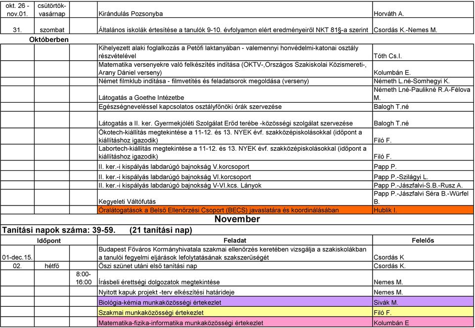 Matematika versenyekre való felkészítés indítása (OKTV-,Országos Szakiskolai Közismereti-, Arany Dániel verseny) Kolumbán E.