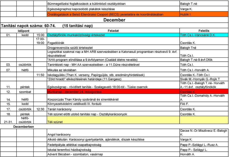 17:00-19:00 Fogadóórák Csordás K. Drogprevenciós szülői értekezlet Logisztikai szakmai nap a MH ARB szervezésében a Katonasuli programban résztvevő 9. évf. részvételével "AHA-program elindítása a 9.