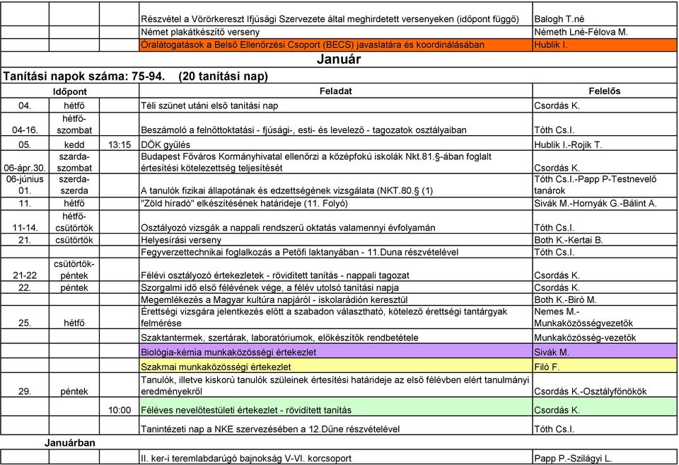 Beszámoló a felnőttoktatási - fjúsági-, esti- és levelező - tagozatok osztályaiban Tóth Cs.I. 05. kedd 13:15 DÖK gyűlés Hublik I.-Rojik T. 06-ápr.30.