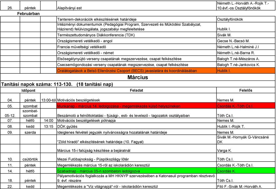 megfeleltetése Hublik I. Természettudományos Diákkonferencia (TDK) Sivák M. Országismereti vetélkedő - angol Gecse N.-Bacsó M. Francia műveltségi vetélkedő Tanítási napok száma: 113-130.