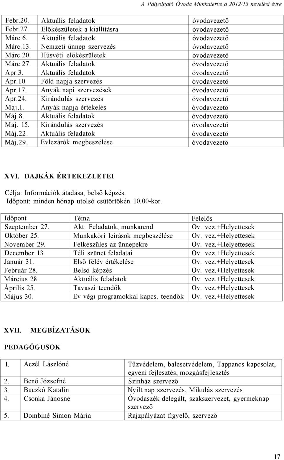 Kirándulás szervezés óvodavezető Máj.l. Anyák napja értékelés óvodavezető Máj.8. Aktuális feladatok óvodavezető Máj. 15. Kirándulás szervezés óvodavezető Máj.22. Aktuális feladatok óvodavezető Máj.29.