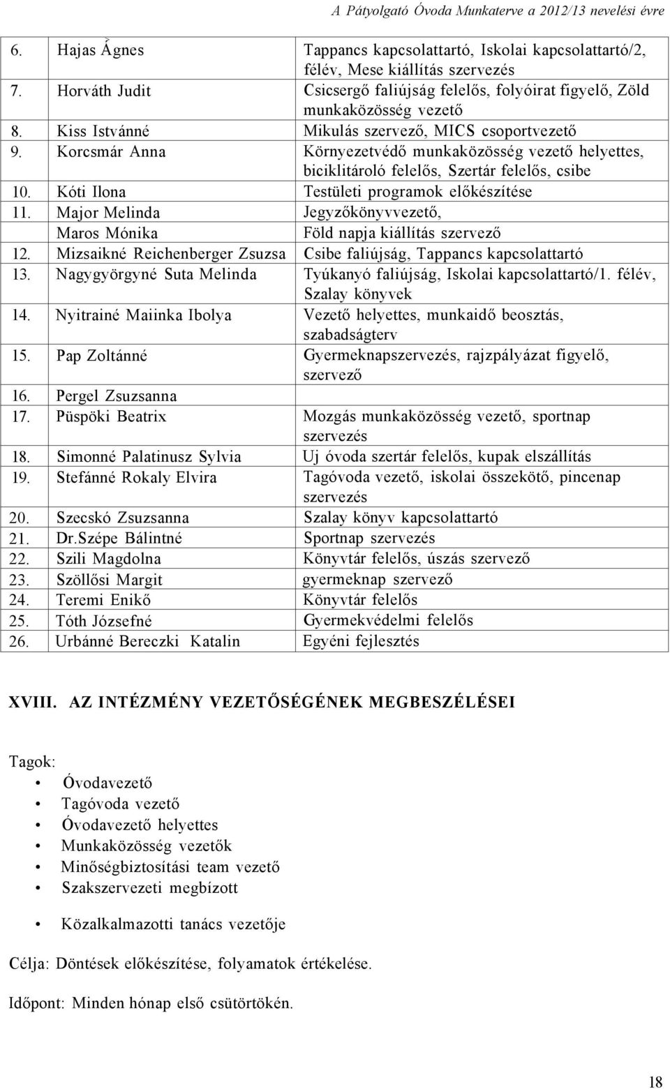 Korcsmár Anna Környezetvédő munkaközösség vezető helyettes, biciklitároló felelős, Szertár felelős, csibe 10. Kóti Ilona Testületi programok előkészítése 11.