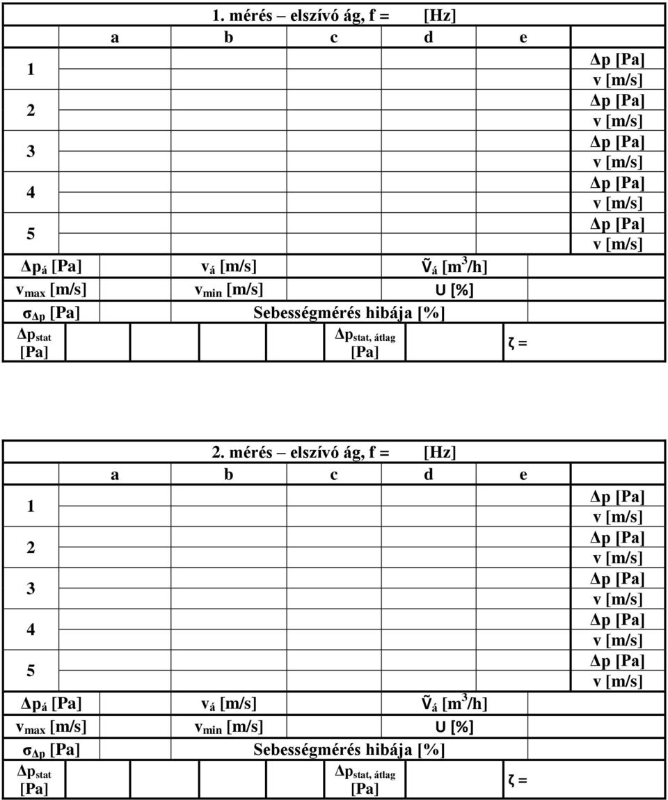 [m/s] U [%] σ Sebességmérés hibája [%] Δp stat [Pa] Δp stat, átlag [Pa] ζ = 1 2 3 4 5 2.