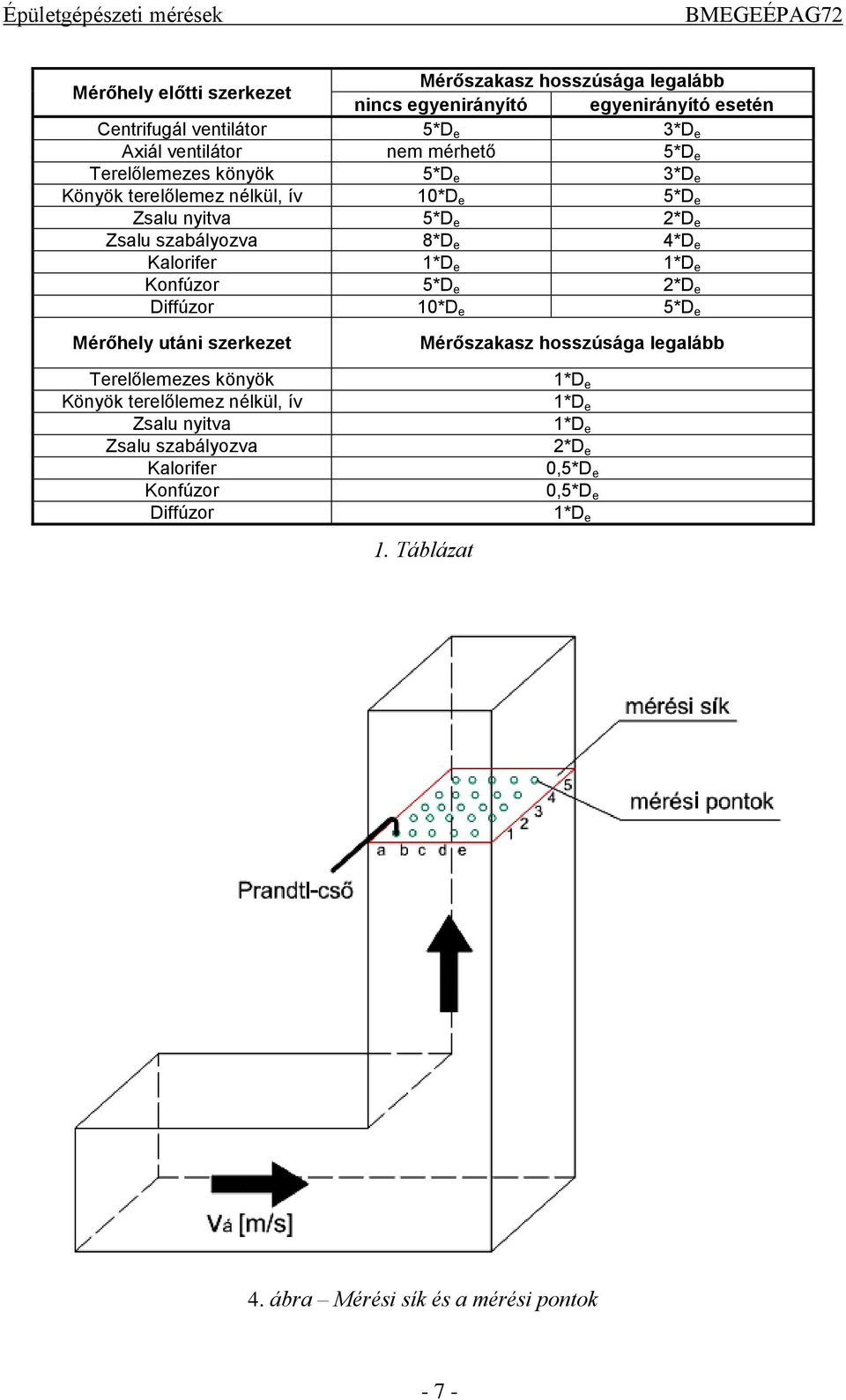 Légsebesség profil és légmennyiség mérése légcsatornában Hővisszanyerő  áramlástechnikai ellenállásának mérése - PDF Ingyenes letöltés