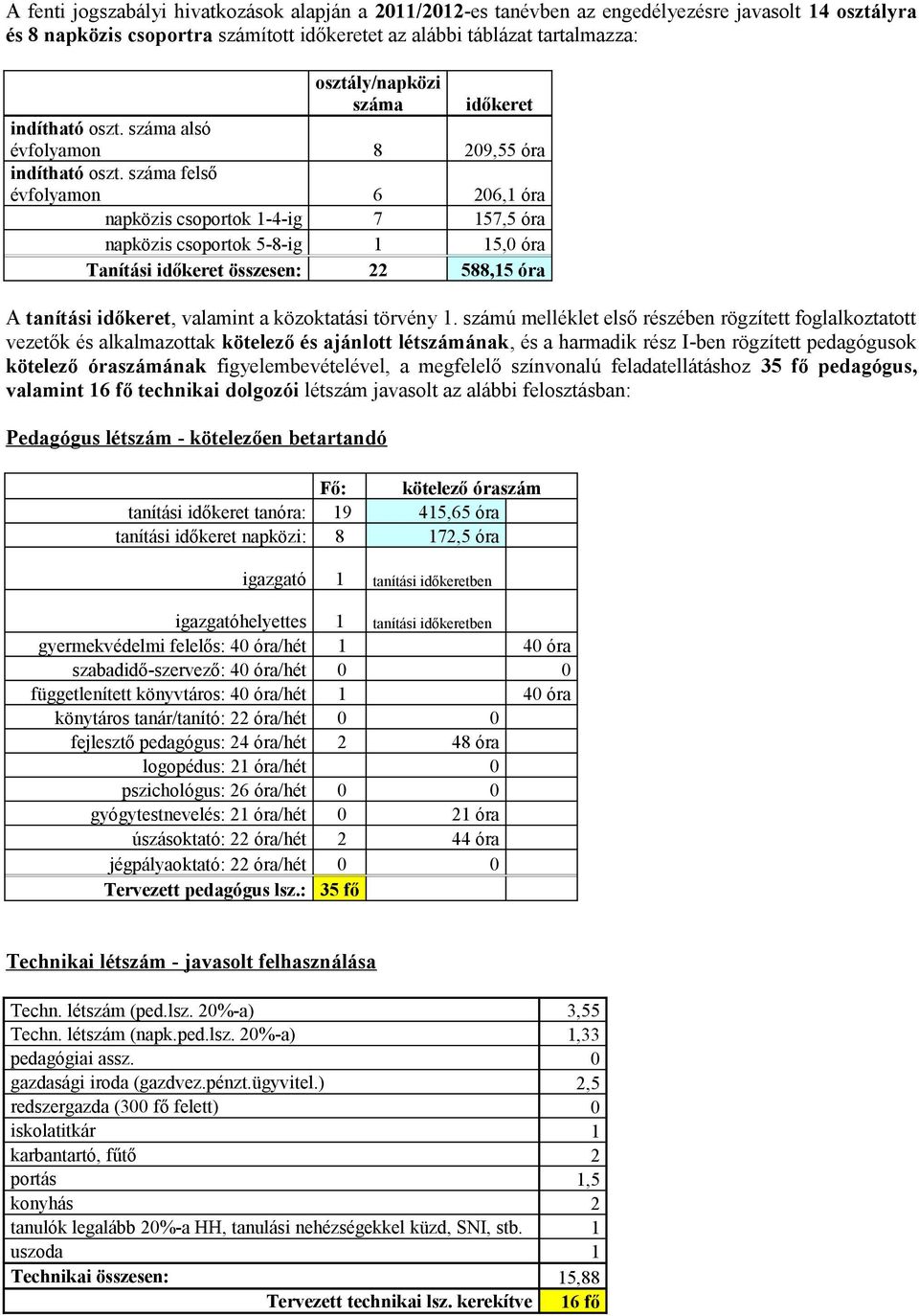 száma felső évfolyamon 6 206,1 óra napközis csoportok 1-4-ig 7 157,5 óra napközis csoportok 5-8-ig 1 15,0 óra Tanítási időkeret összesen: 22 588,15 óra A tanítási időkeret, valamint a közoktatási