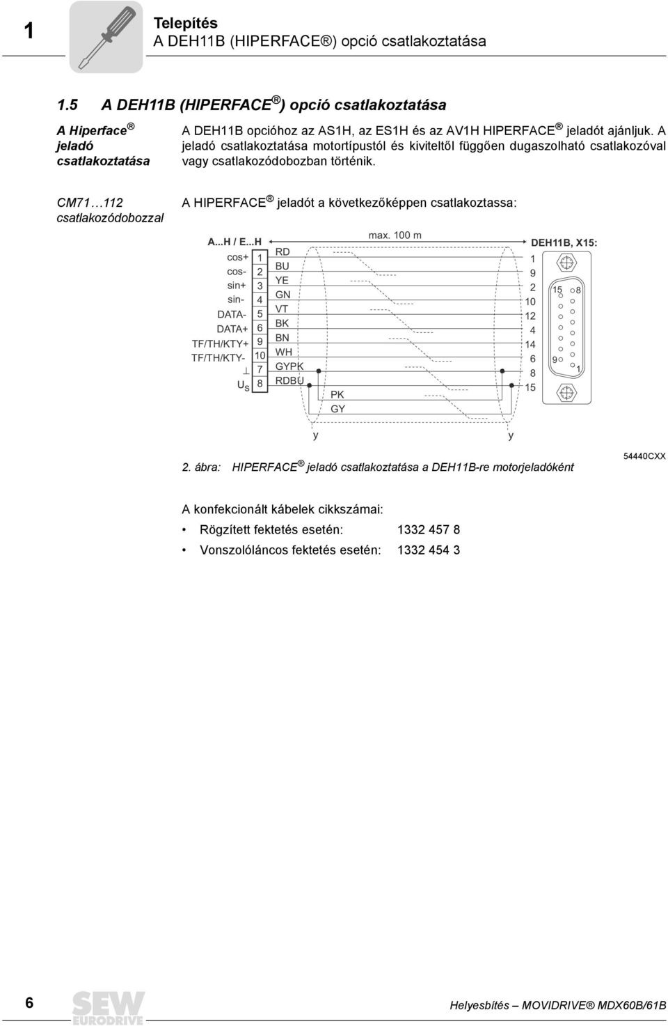 CM7 2 csatlakozódobozzal A HIPERFACE jeladót a következőképpen csatlakoztassa: A...H / E.