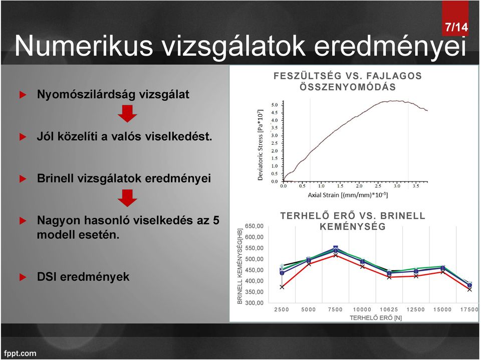 Brinell vizsgálatok eredményei Nagyon hasonló viselkedés az 5 modell esetén.