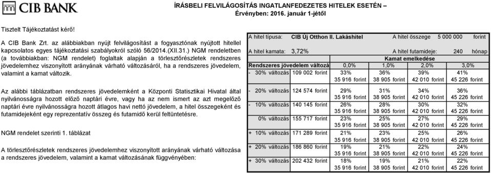 ) NGM rendeletben (a továbbiakban: NGM rendelet) foglaltak alapján a törlesztőrészletek rendszeres jövedelemhez viszonyított arányának várható változásáról, ha a rendszeres jövedelem, valamint a