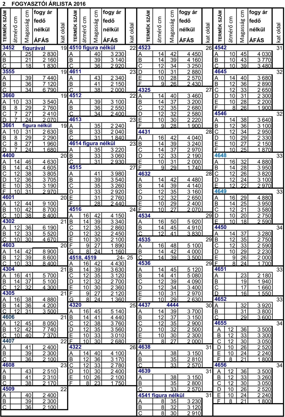 A 14 40 3 680 B 36 7 120 B 41 2 150 F 9 26 2 430 B 12 36 2 890 C 34 6 790 C 38 2 000 4325 27 C 12 33 2 650 3660 19 4512 22 A 14 40 3 460 D 10 31 2 300 A 10 33 3 540 A 39 3 100 B 14 37 3 200 E 10 28 2