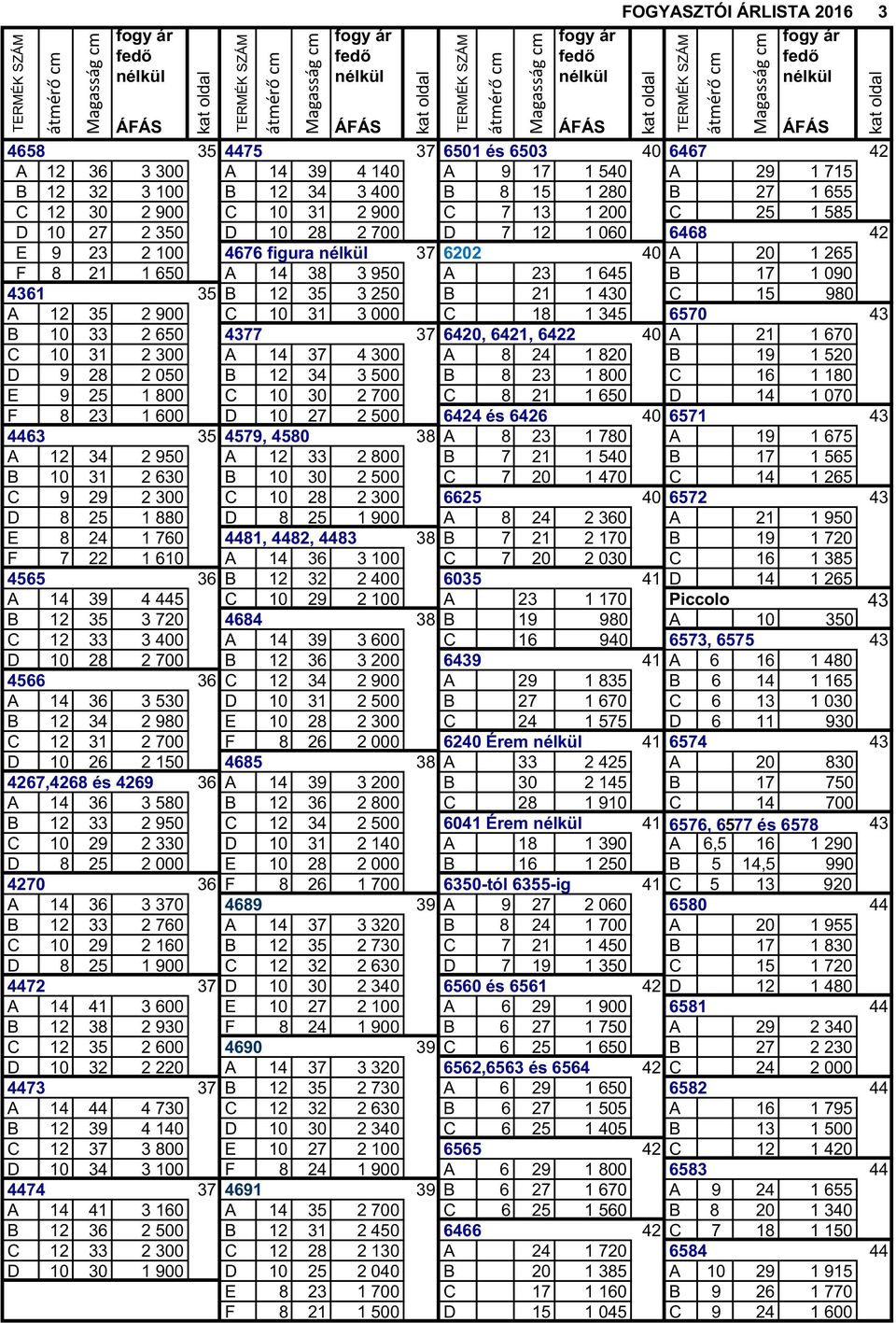 nélkül 37 6202 40 A 20 1 265 F 8 21 1 650 A 14 38 3 950 A 23 1 645 B 17 1 090 4361 35 B 12 35 3 250 B 21 1 430 C 15 980 A 12 35 2 900 C 10 31 3 000 C 18 1 345 6570 43 B 10 33 2 650 4377 37 6420,