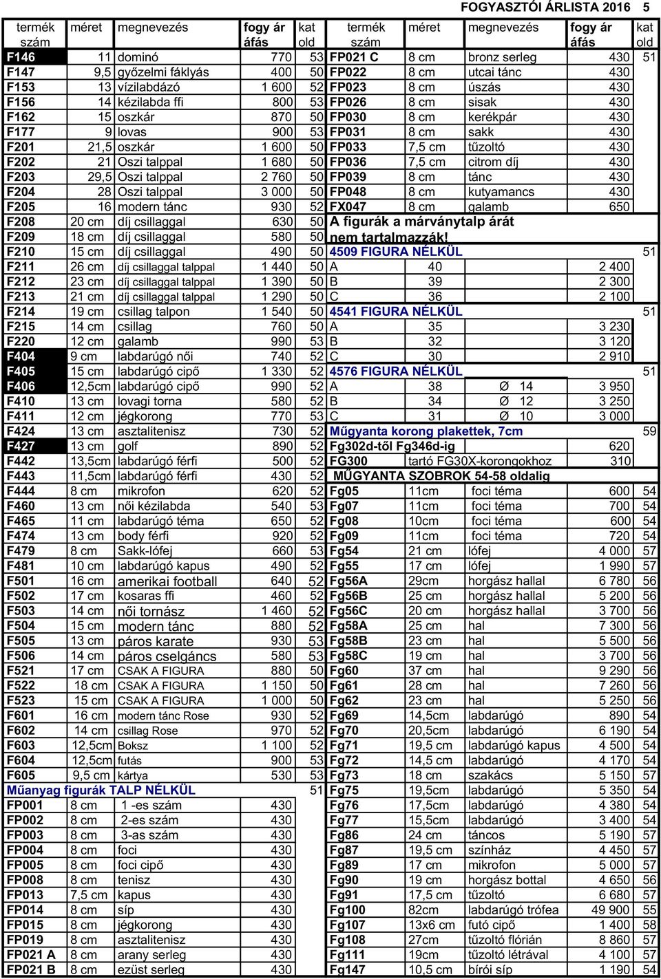 FP031 8 cm sakk 430 F201 21,5 oszkár 1 600 50 FP033 7,5 cm tűzoltó 430 F202 21 Oszi talppal 1 680 50 FP036 7,5 cm citrom díj 430 F203 29,5 Oszi talppal 2 760 50 FP039 8 cm tánc 430 F204 28 Oszi