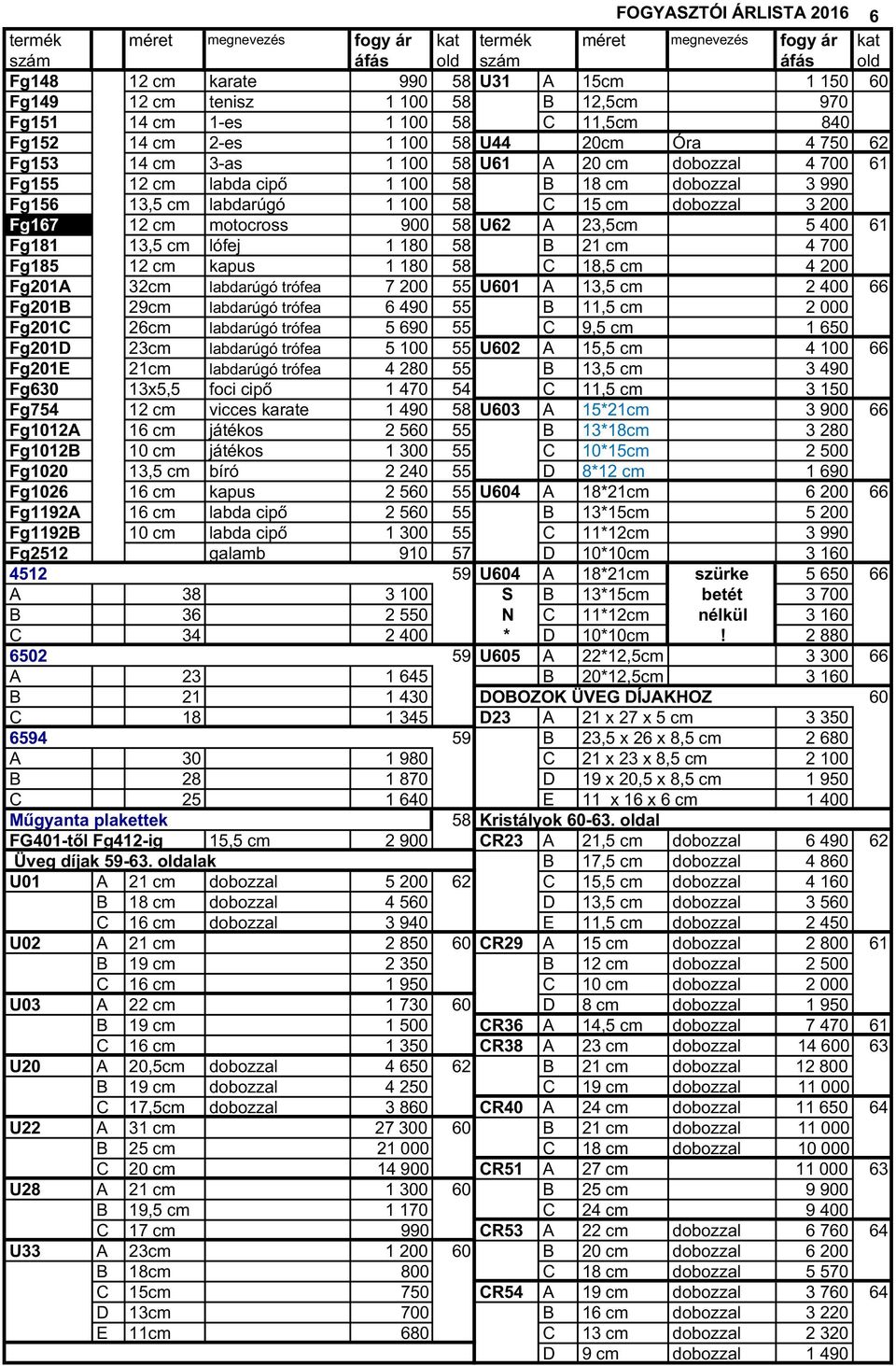 3 990 Fg156 13,5 cm labdarúgó 1 100 58 C 15 cm dobozzal 3 200 Fg167 12 cm motocross 900 58 U62 A 23,5cm 5 400 61 Fg181 13,5 cm lófej 1 180 58 B 21 cm 4 700 Fg185 12 cm kapus 1 180 58 C 18,5 cm 4 200