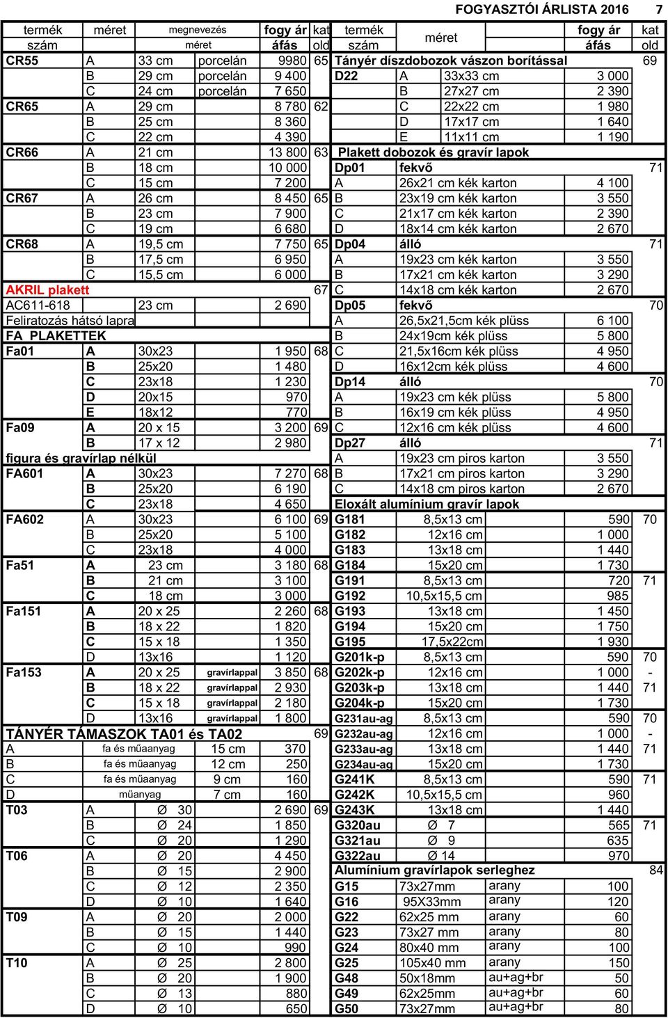 Plakett dobozok és gravír lapok B 18 cm 10 000 Dp01 fekvő 71 C 15 cm 7 200 A 26x21 cm kék karton 4 100 CR67 A 26 cm 8 450 65 B 23x19 cm kék karton 3 550 B 23 cm 7 900 C 21x17 cm kék karton 2 390 C 19