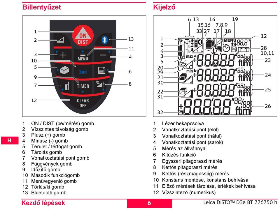 Lézer bekapcsolva 2 Vonatkoztatási pont (elöl) 3 Vonatkoztatási pont (hátul) 4 Vonatkoztatási pont (sarok) 5 Mérés az állvánnyal 6 Kitűzés funkció 7 Egyszeri pitagoraszi mérés 8 Kettős pitagoraszi