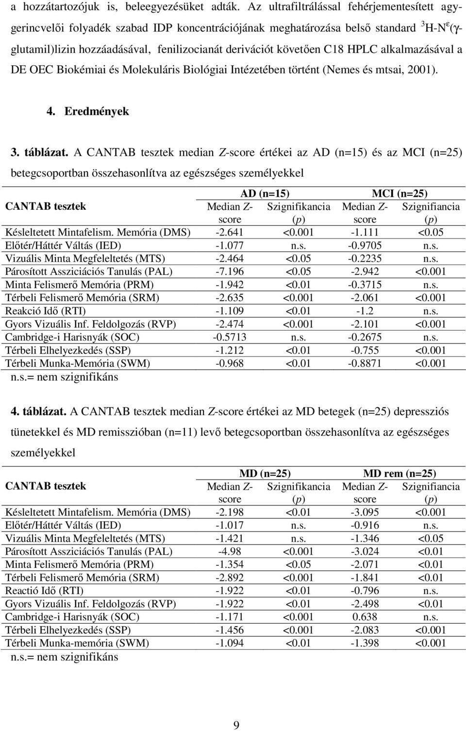 C18 HPLC alkalmazásával a DE OEC Biokémiai és Molekuláris Biológiai Intézetében történt (Nemes és mtsai, 2001). 4. Eredmények 3. táblázat.