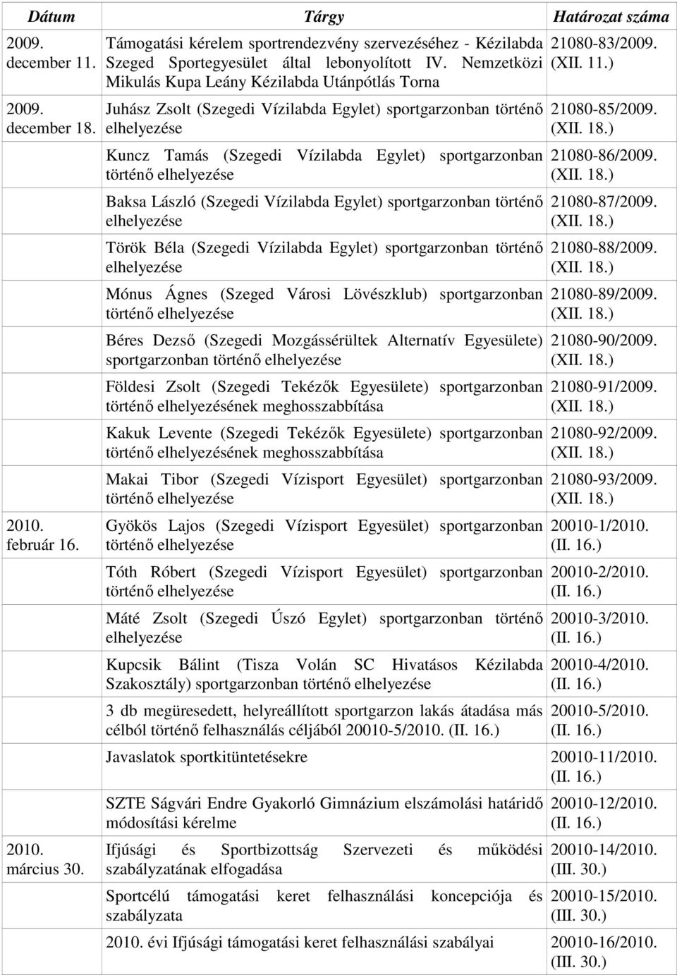 Nemzetközi Mikulás Kupa Leány Kézilabda Utánpótlás Torna Juhász Zsolt (Szegedi Vízilabda Egylet) sportgarzonban történı elhelyezése Kuncz Tamás (Szegedi Vízilabda Egylet) sportgarzonban történı