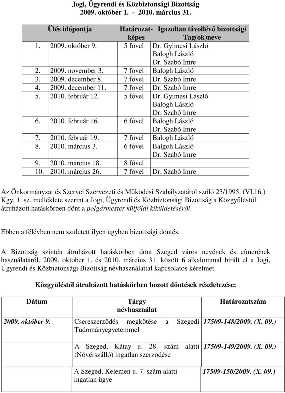 5 fıvel Dr. Gyimesi László Balogh László Dr. Szabó Imre 6. 2010. február 16. 6 fıvel Balogh László Dr. Szabó Imre 7. 2010. február 19. 7 fıvel Balogh László 8. 2010. március 3.