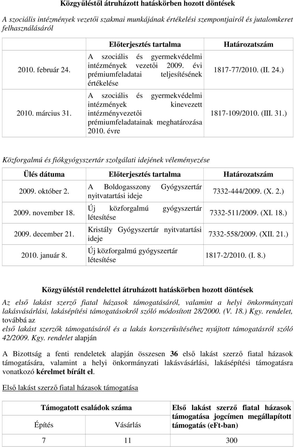 évi prémiumfeladatai teljesítésének értékelése A szociális és gyermekvédelmi intézmények kinevezett intézményvezetıi prémiumfeladatainak meghatározása 2010. évre Határozatszám 1817-77/2010. (II. 24.