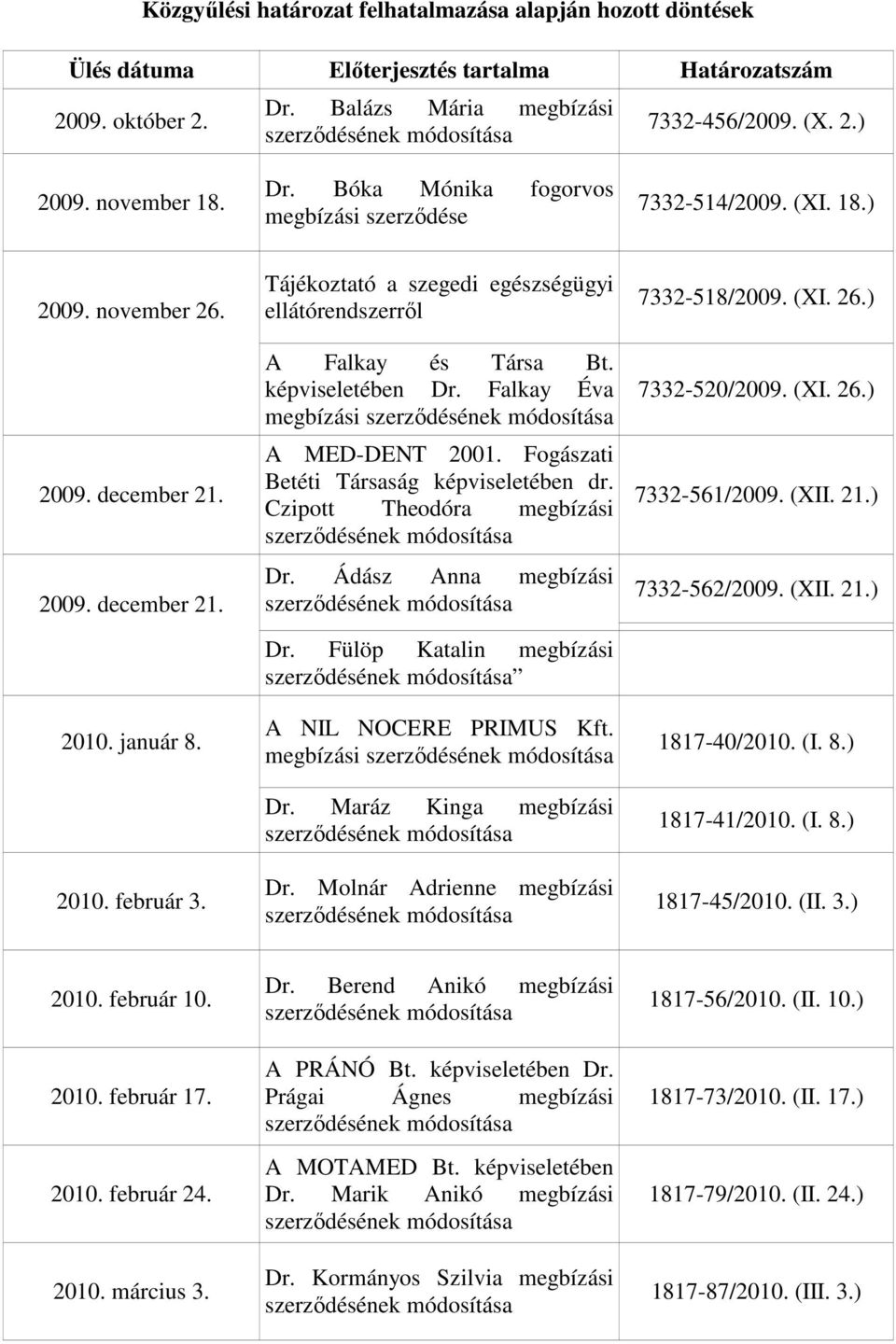 Tájékoztató a szegedi egészségügyi ellátórendszerrıl A Falkay és Társa Bt. képviseletében Dr. Falkay Éva megbízási szerzıdésének módosítása A MED-DENT 2001.