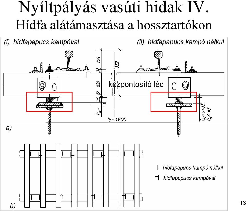 Hídfa alátámasztása