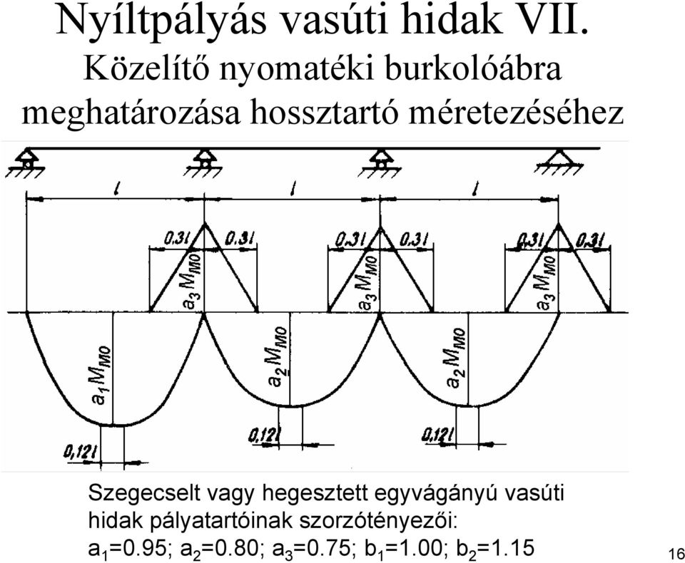 méretezéséhez Szegecselt vagy hegesztett egyvágányú vasúti