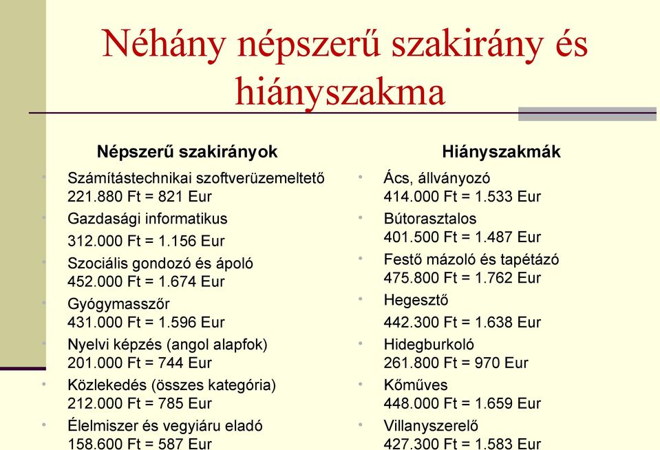 000 Ft = 744 Eur Közlekedés (összes kategória) 212.000 Ft = 785 Eur Élelmiszer és vegyiáru eladó 158.600 Ft = 587 Eur Hiányszakmák Ács, állványozó 414.000 Ft = 1.