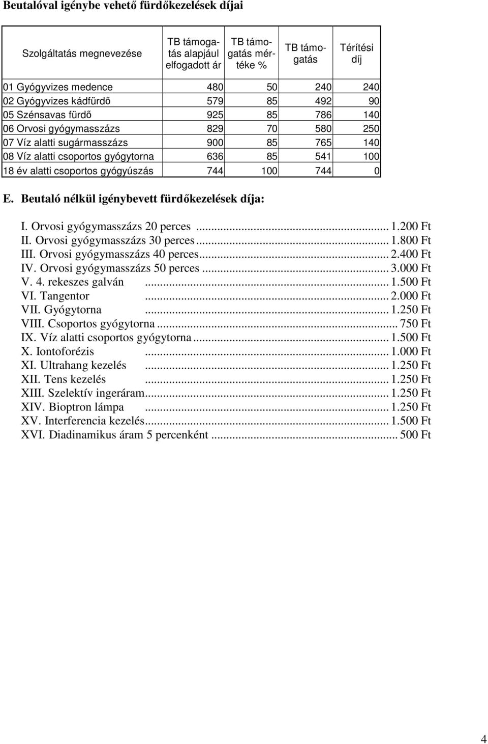 744 100 744 0 E. Beutaló nélkül igénybevett fürdőkezelések díja: I. Orvosi gyógymasszázs 20 perces... 1.200 Ft II. Orvosi gyógymasszázs 30 perces... 1.800 Ft III. Orvosi gyógymasszázs 40 perces... 2.400 Ft IV.