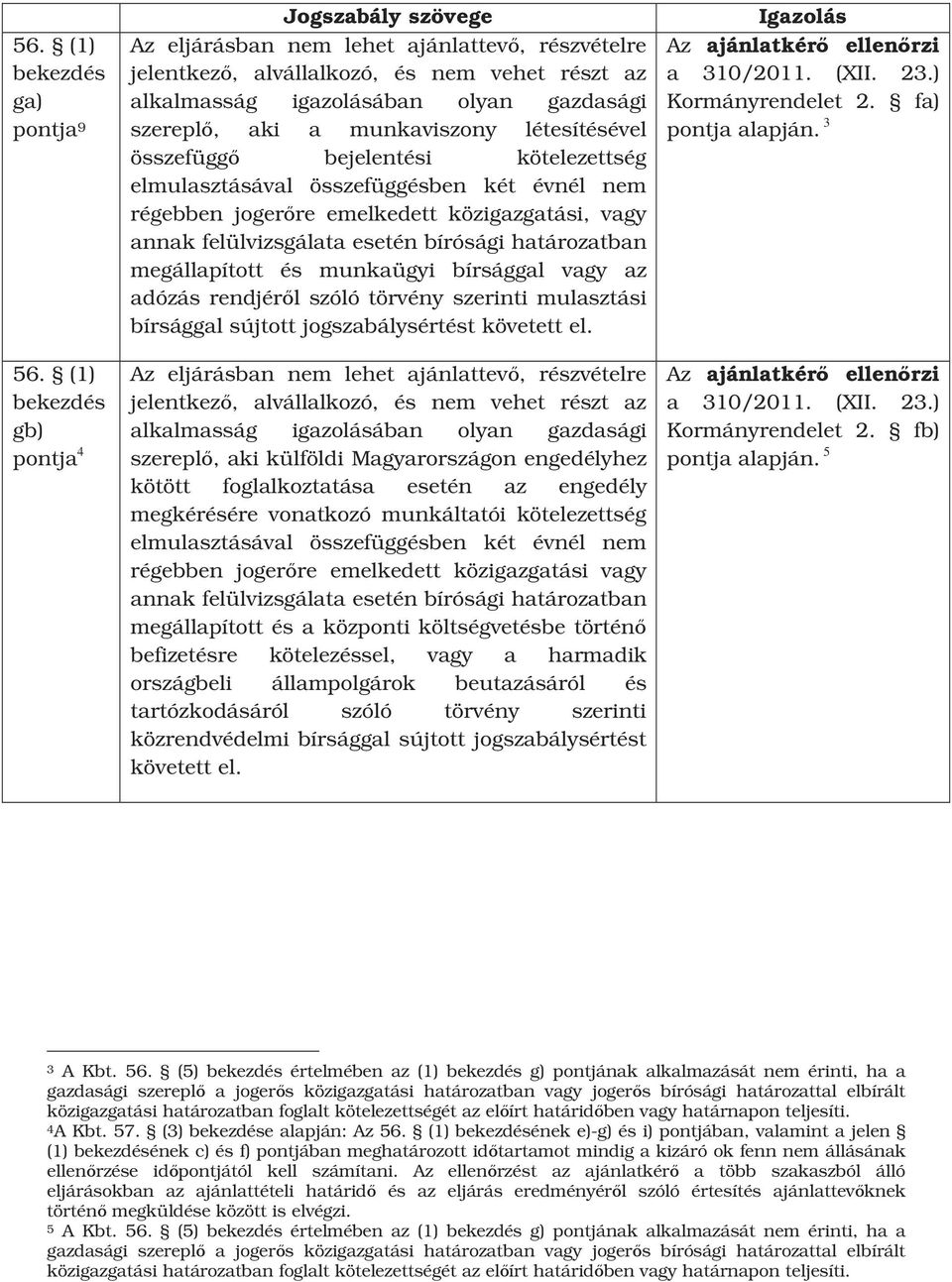 szereplı, aki külföldi Magyarországon engedélyhez kötött foglalkoztatása esetén az engedély megkérésére vonatkozó munkáltatói kötelezettség elmulasztásával összefüggésben két évnél nem régebben