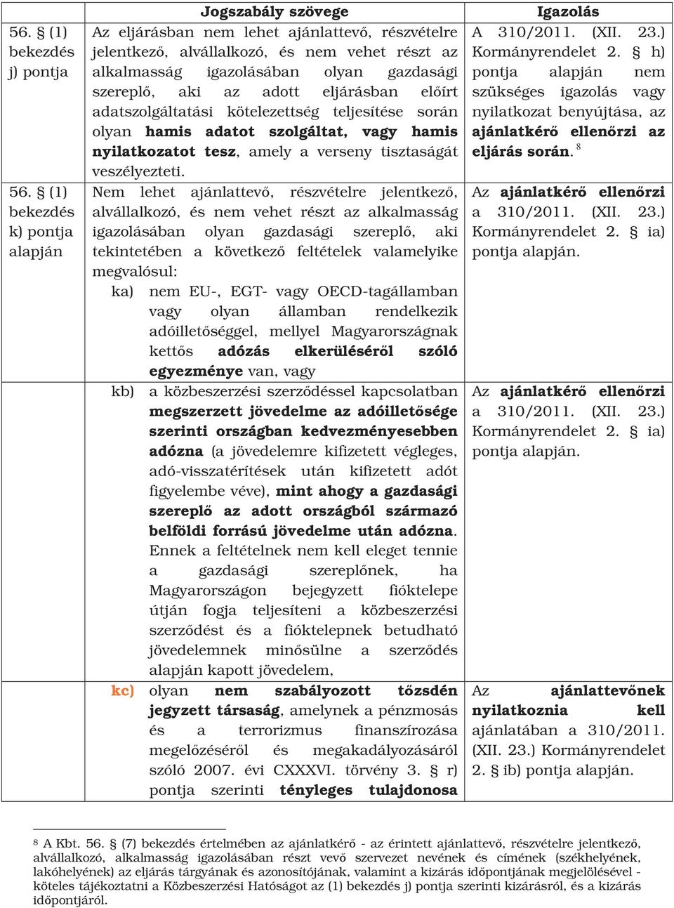 Nem lehet, részvételre jelentkezı, alvállalkozó, és nem vehet részt az alkalmasság igazolásában olyan gazdasági szereplı, aki tekintetében a következı feltételek valamelyike megvalósul: ka) nem EU-,