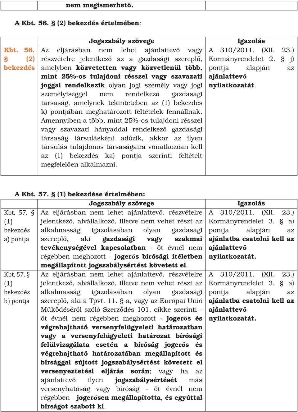 (2) Az eljárásban nem lehet vagy részvételre jelentkezı az a gazdasági szereplı, amelyben közvetetten vagy közvetlenül több, mint 25%-os tulajdoni résszel vagy szavazati joggal rendelkezik olyan jogi