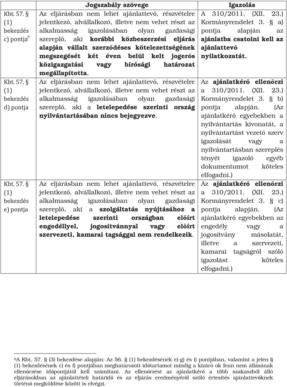 határozat megállapította. szereplı, aki a letelepedése szerinti ország nyilvántartásában nincs bejegyezve.