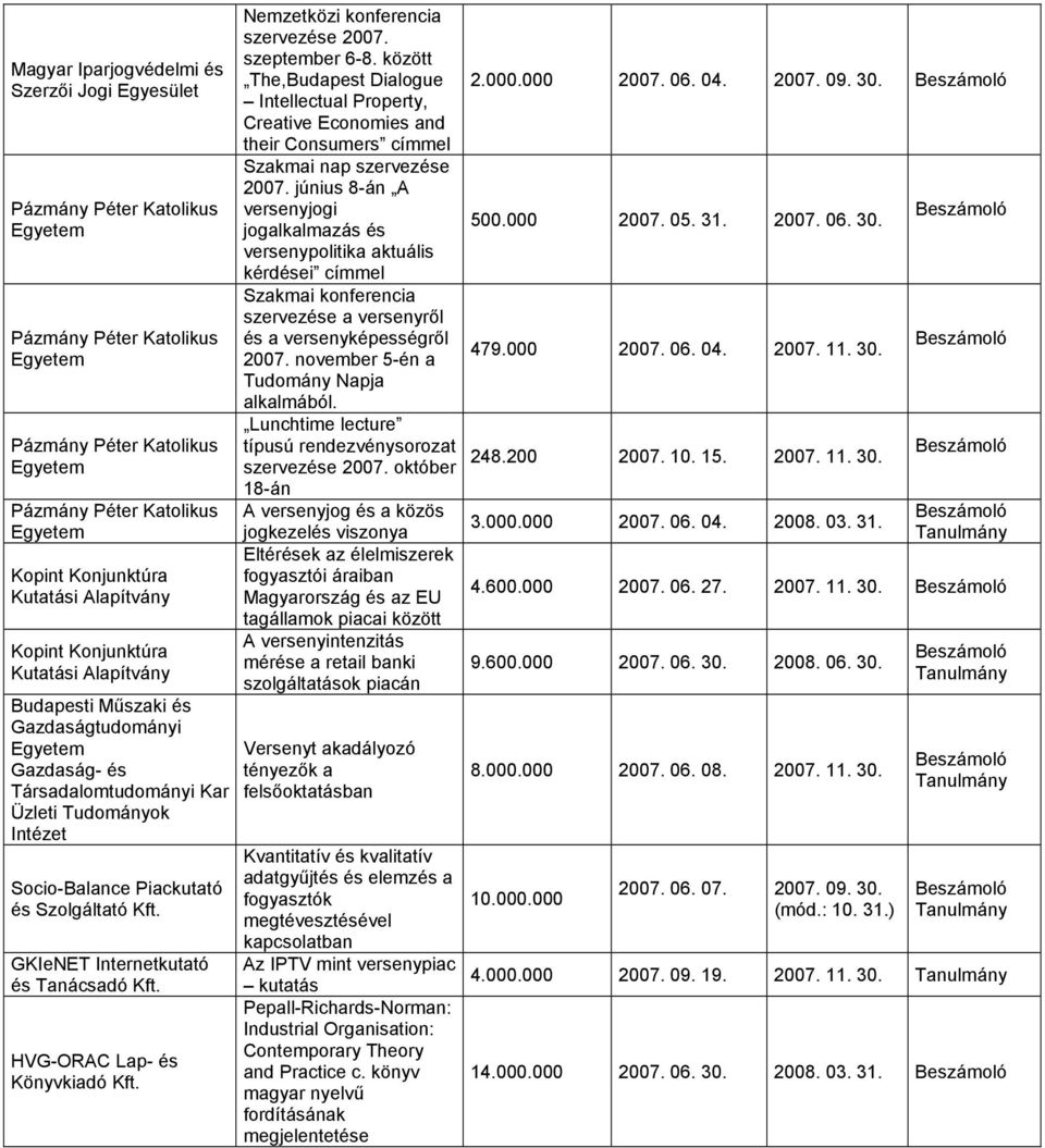 között The,Budapest Dialogue Intellectual Property, Creative Economies and their Consumers címmel Szakmai nap szervezése 2007.