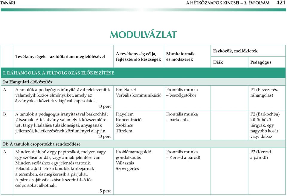 Emlékezet Verbális kommunikáció P1 (Bevezetés, ráhangolás) B tanulók a pedagógus irányításával barkochbát játszanak.