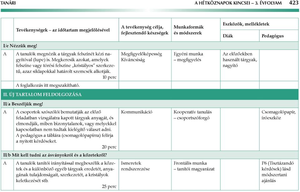 Megfigyelőképesség Kíváncsiság Egyéni munka megfigyelés az előzőekben használt tárgyak, nagyító foglalkozás itt megszakítható. II. Új tartalom feldolgozása II/a Beszéljük meg!